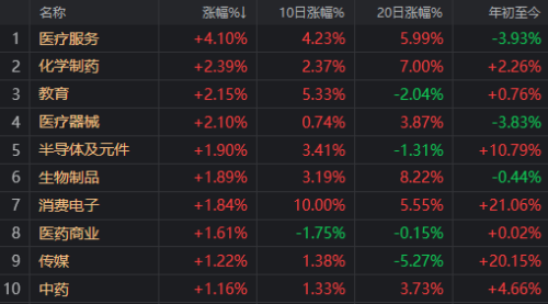 增量资金入场 市场放量！这些迹象表明市场有所好转