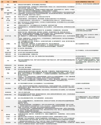 哪些公司业绩有望超预期？中金：关注三条投资主线