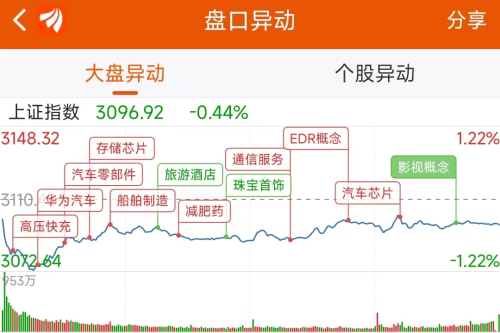 10月9日龙虎榜：3.27亿抢筹智飞生物 机构净买入14只股