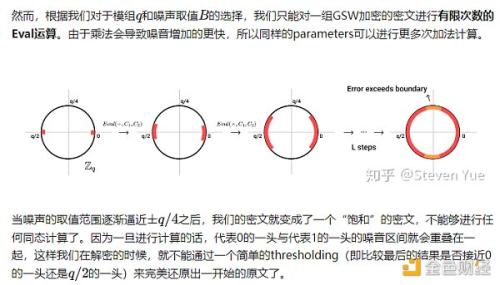 初探全同态加密之四：Bootstrapping的原理与实现