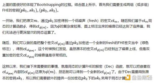 初探全同态加密之四：Bootstrapping的原理与实现