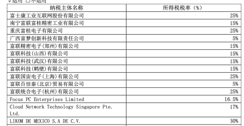 富士康被查！涉及税务和用地情况 工业富联跌停 鸿海回应