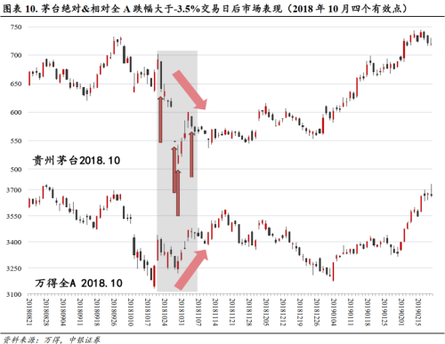 中银证券：重视“3000点”下的反弹信号