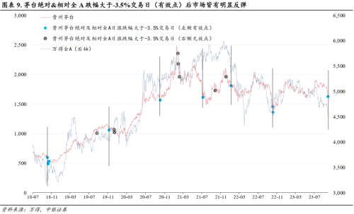 中银证券：重视“3000点”下的反弹信号