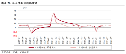 中银证券：重视“3000点”下的反弹信号