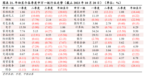 中银证券：重视“3000点”下的反弹信号