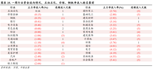 中银证券：重视“3000点”下的反弹信号