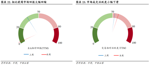 中银证券：重视“3000点”下的反弹信号