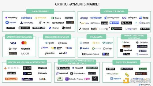 加密支付市场：子赛道和相关公司全览