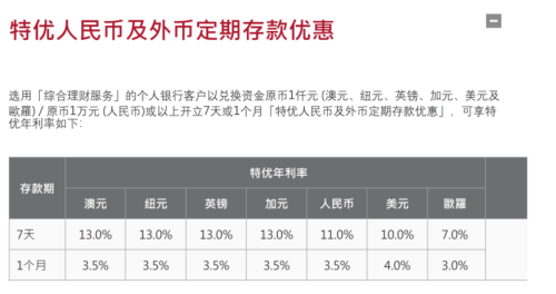 “存款特种兵”涌向香港！值吗？高利率多为短期噱头 投资者切勿“盲目上车”