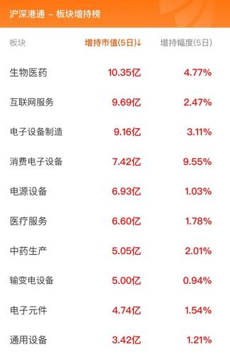 10月9日北向资金最新动向（附十大成交股）