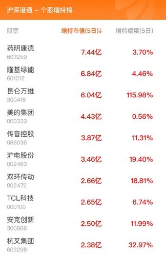 10月9日北向资金最新动向（附十大成交股）