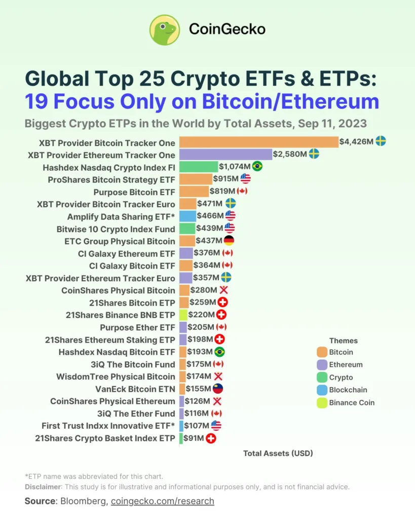 加密市场各类ETF大盘点，明年BTC现货ETF会通过吗？