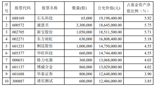 外商独资公募三季度都买了啥？贝莱德、富达、路博迈最新持仓曝光