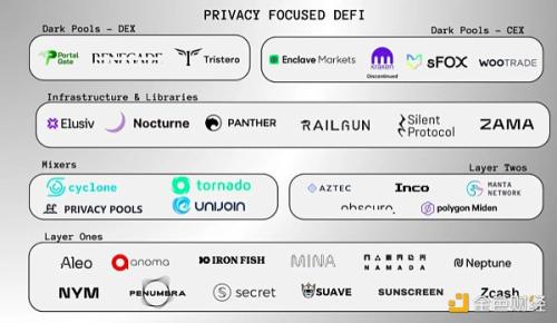 Delphi Digital：揭秘区块链暗池内部运作机制