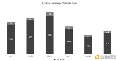 Delphi Digital：揭秘区块链暗池内部运作机制