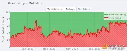 Delphi Digital：揭秘区块链暗池内部运作机制