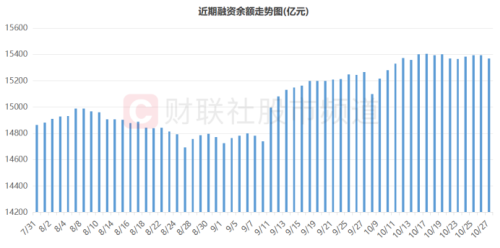 时隔近2个月！两市重回万亿成交 五大方向交投高热 这些股已被“精明钱”盯上