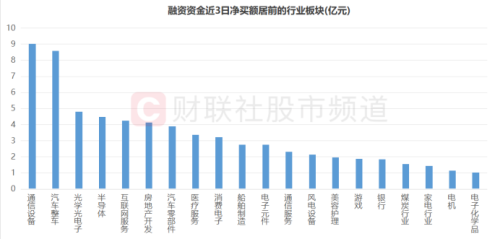 时隔近2个月！两市重回万亿成交 五大方向交投高热 这些股已被“精明钱”盯上