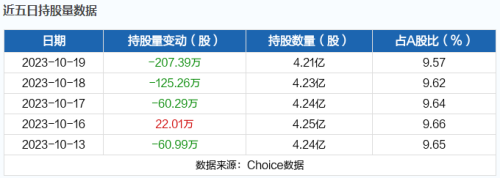 10月20日北向资金最新动向（附十大成交股）