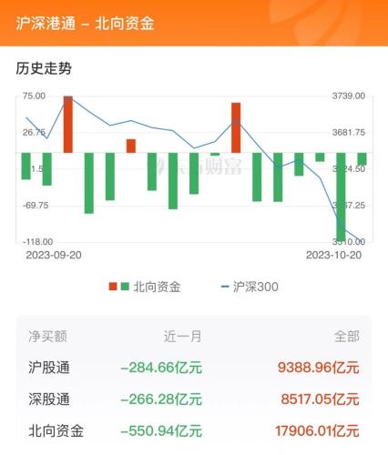 10月20日北向资金最新动向（附十大成交股）