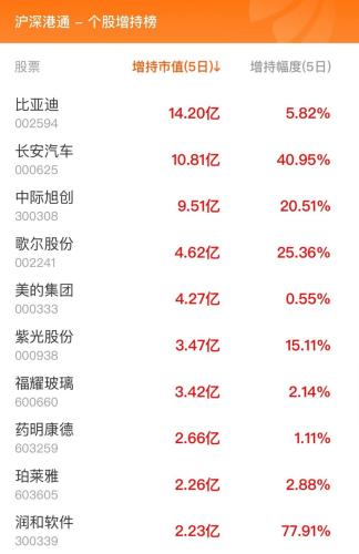 10月20日北向资金最新动向（附十大成交股）