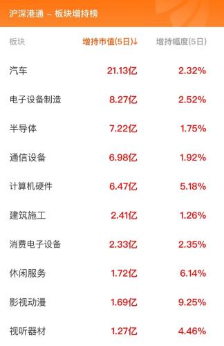 10月20日北向资金最新动向（附十大成交股）