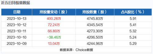 10月16日北向资金最新动向（附十大成交股）