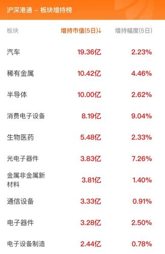 10月16日北向资金最新动向（附十大成交股）