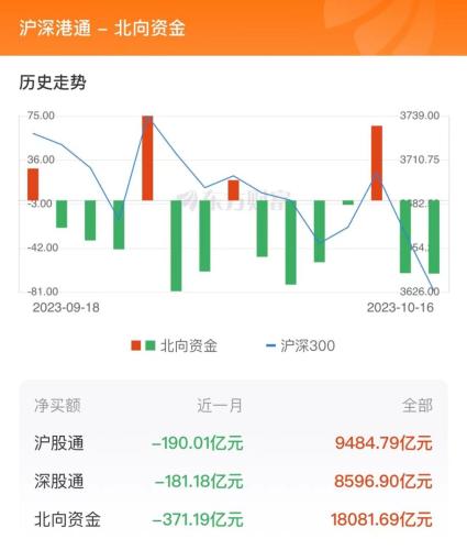 10月16日北向资金最新动向（附十大成交股）