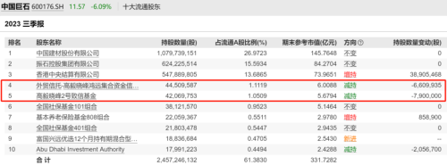 葛卫东、邓晓峰、冯柳、夏俊杰等最新持仓曝光！