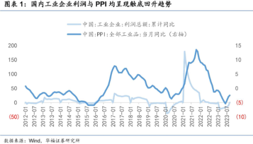 宏观数据中的A股三季报“密码”：资源品盈利“再突围” 可选消费站定“排头兵”