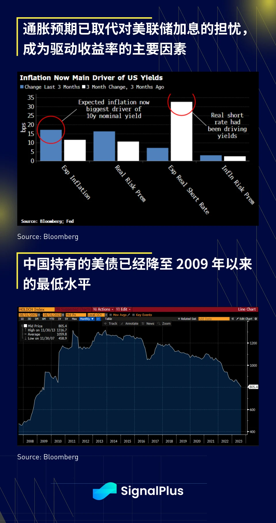 SignalPlus宏观研报(20231019)：宏观经济不确定性加剧，加密市场继续大区间震荡