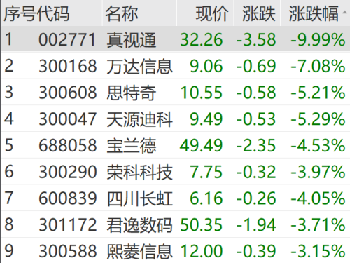 刚刚重返3000点！汽车板块大爆发 锂电池产业链走高