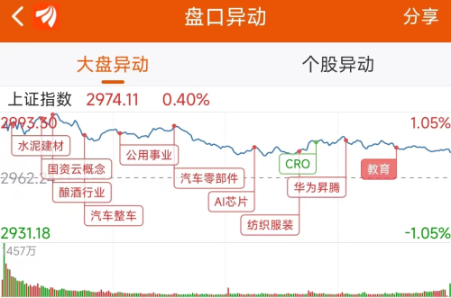 10月25日龙虎榜：2.6亿抢筹软通动力 机构净买入12只股