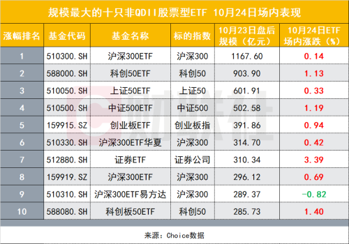 汇金再度出手吊打空头 最新持仓全景图曝光！沪深300今日再现罕见一幕