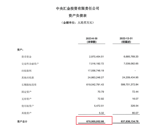 汇金再度出手吊打空头 最新持仓全景图曝光！沪深300今日再现罕见一幕