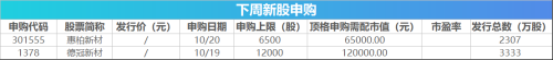 下周关注：9月经济数据将公布 多个重磅会议举行 这些投资机会最靠谱