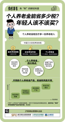 每年最高可省5400元！没搞懂这些 别买个人养老金