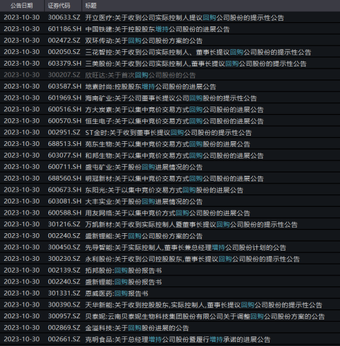 停不下来！又一大波增持回购来了 看看有你的股票吗？