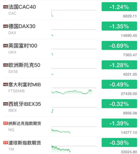 大奇迹日！A股顶住压力奇迹翻红 华为汽车概念股再度爆发