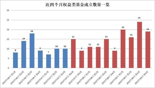 大提速来了！发生了什么？当前A股已极具配置性价比