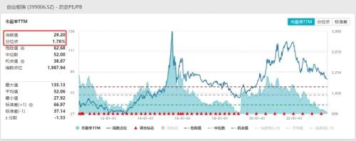 大提速来了！发生了什么？当前A股已极具配置性价比