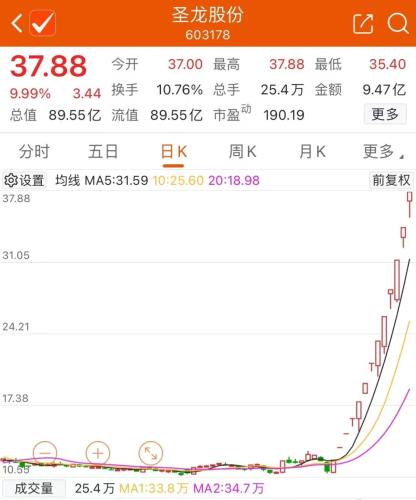 红了！AI板块掀起涨停潮 半导体板块快速上攻