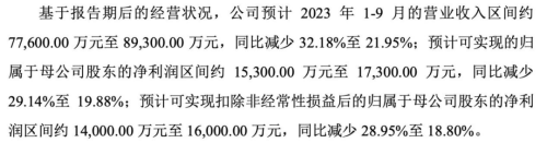 又见“肉签”！新股市场情绪有所回暖 知名汽车供应商来了