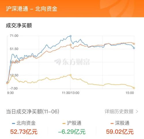 11月6日北向资金最新动向（附十大成交股）