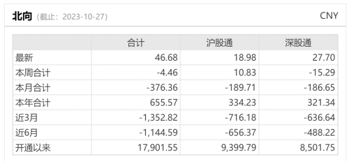 重回“净买入”释放何种信号？北向资金积极涌入电子赛道