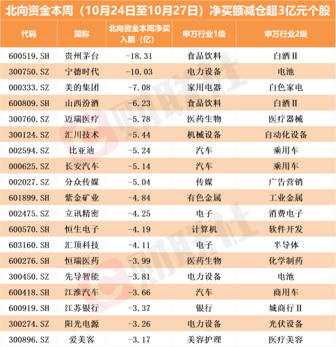 重回“净买入”释放何种信号？北向资金积极涌入电子赛道