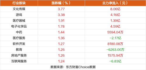 11月8日涨停复盘：文一科技17天10板 通达电气6连板