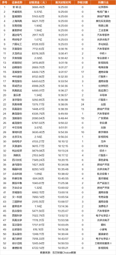 11月8日涨停复盘：文一科技17天10板 通达电气6连板